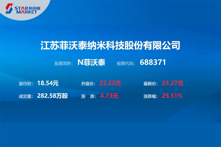 菲沃泰3